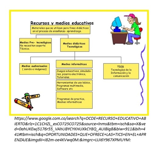 Foro sobre los REA "Giving Knowledge for Free. The emergence of open educational resources" (2008)