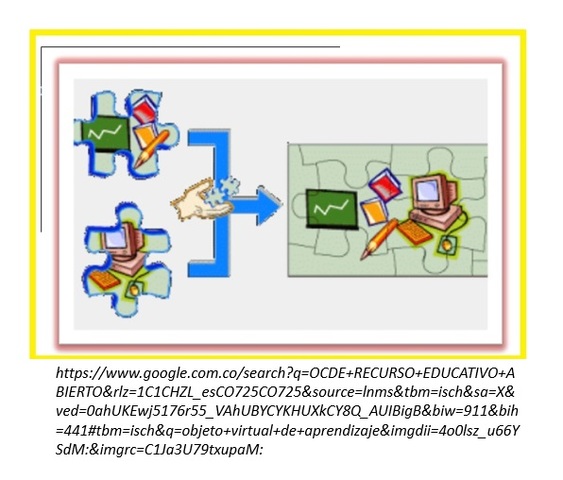 Se define OVA por Chiappe (2009)