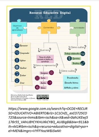 El MEN define RED (2012)