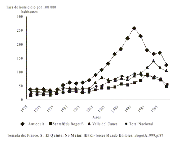 Narcoterrorismo (1984 - 1993)