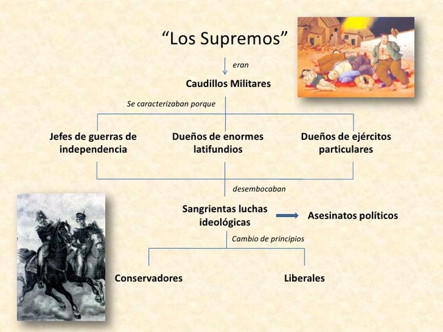 La Guerra de los Supremos o de los Conventos (1839 - 1841)