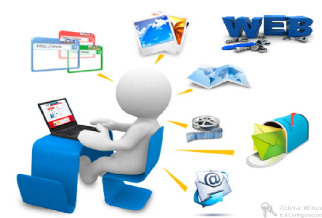 Recursos educativos digitales