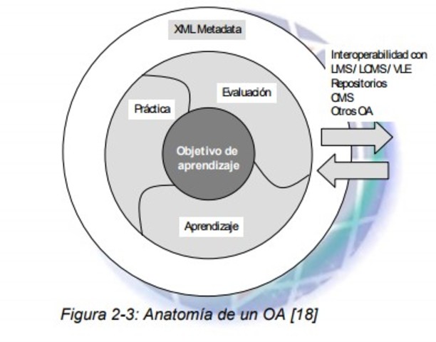 Economía de los Objetos Educacionales