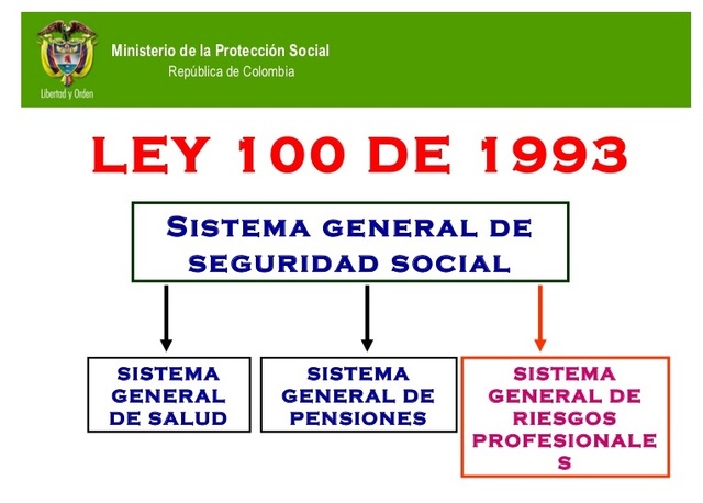 Ley 100