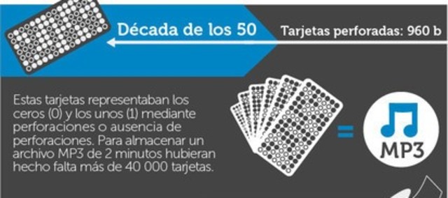 decada de los 50