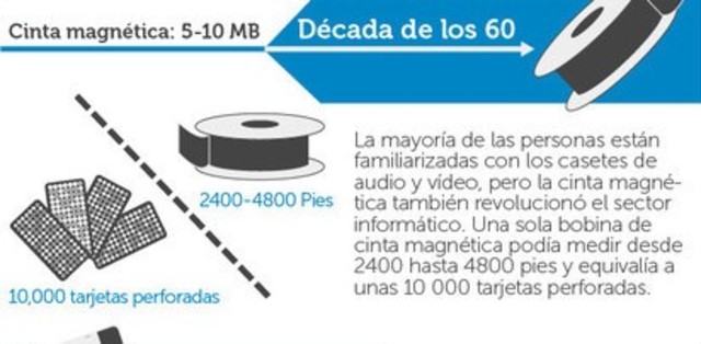 década de los 60
