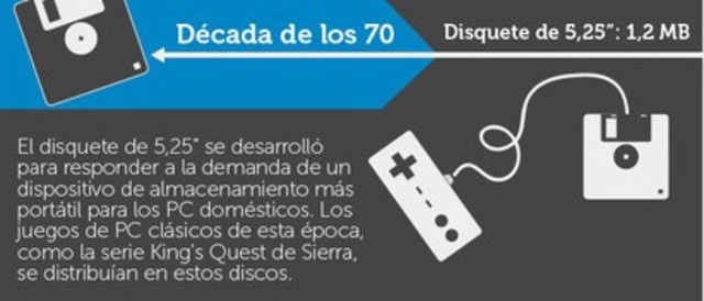 década de los 70
