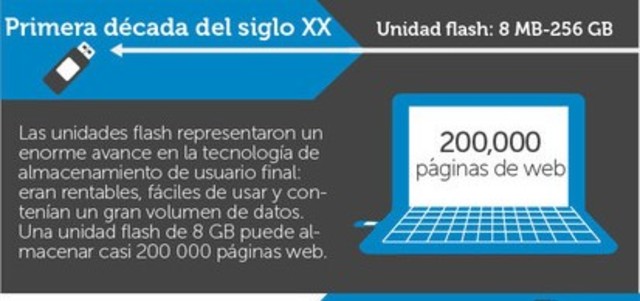 primera década de los xx