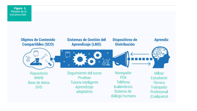 OBJETO DE CONOCIMIENTO COMPARTIBLES