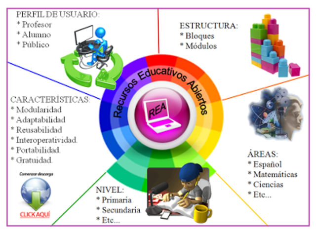 RECURSO EDUCATIVO ABIERTO - REA