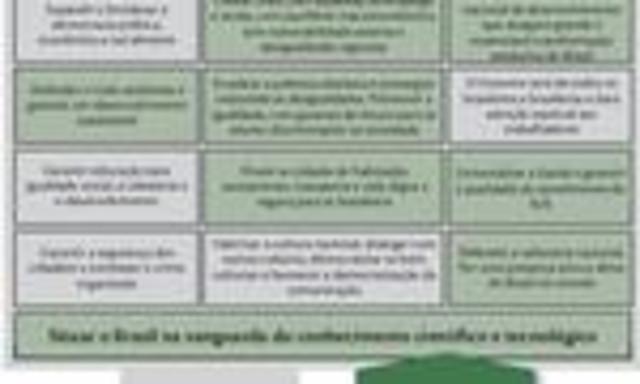 Diretrizes do Governo Federal