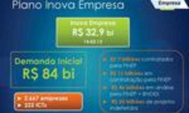 Plano Inova Empresa