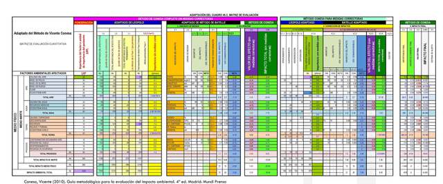 Documentar la evaluacion de aspectos e impactos ambientales