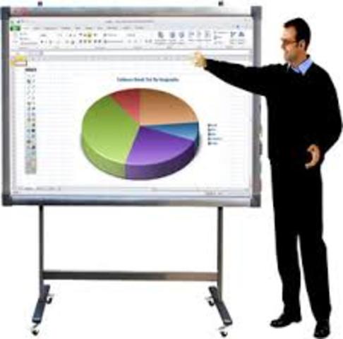 TABLERO INTERACTIVO:  2005