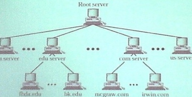 Paul Mockapetius presenta el DNS (Domain Name System) sistema de nombre de dominio traducido al español