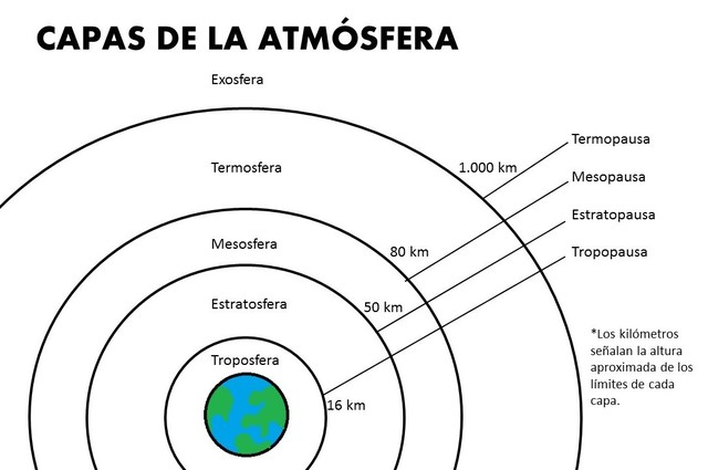 atmosfera terrestre