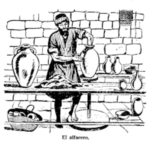 rueda del alfarero