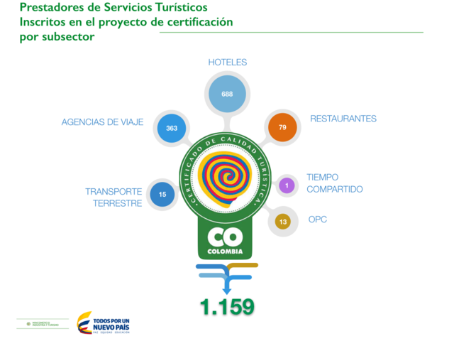 Resolución 148 de 2015.
