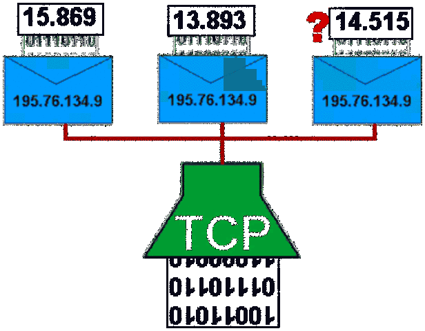 Bob Kahn y VintCerf trabajan en el protocolo TCP/IP