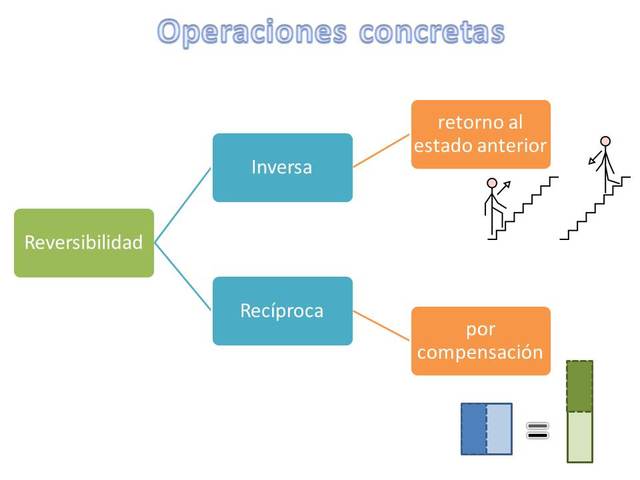 REVERSIBILIDAD