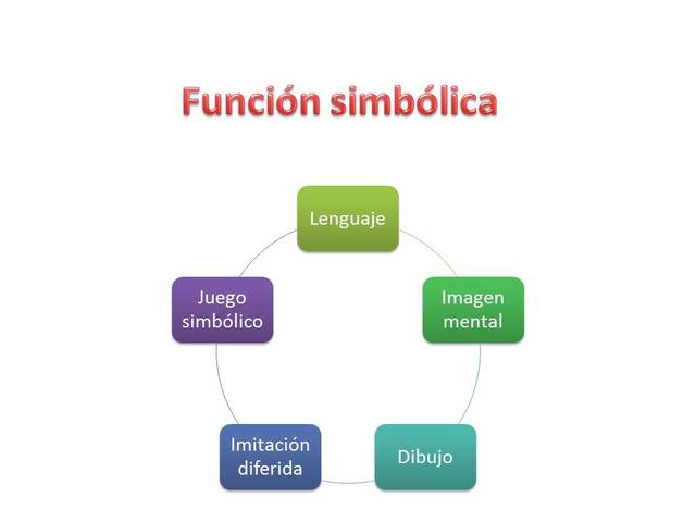 REPRESENTACIÓN