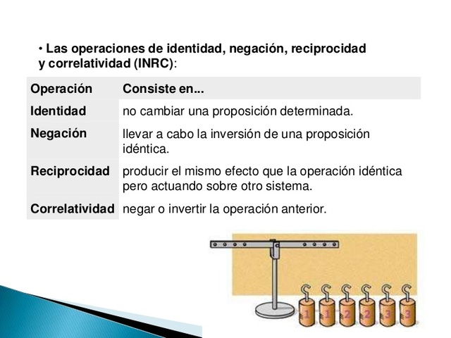 Simultaneidad de reversibilidades