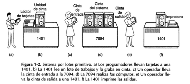Lenguaje de programación  Fortran.