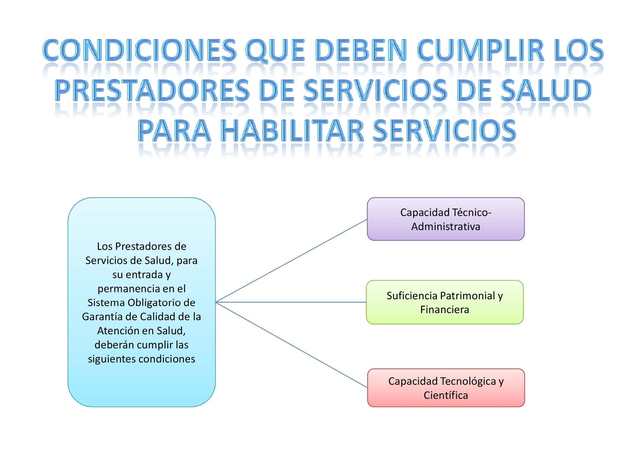 DECRETO 1011 Y RESOLUCIÓN 1043 y 1446 del MPS