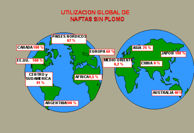 Prohibición del plomo en la gasolina