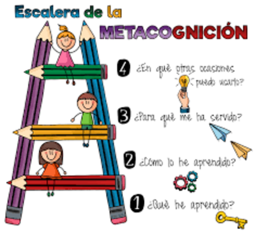 Estrategias didácticas para la Educación a Distancia