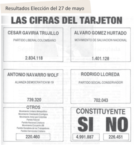Conteo formal de los votos de la constituyente