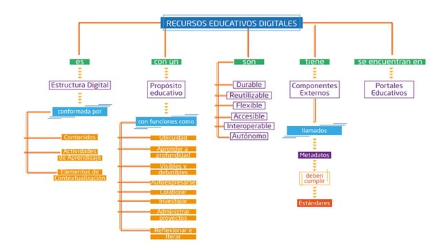 RED- Mapa Conceptual LEMS