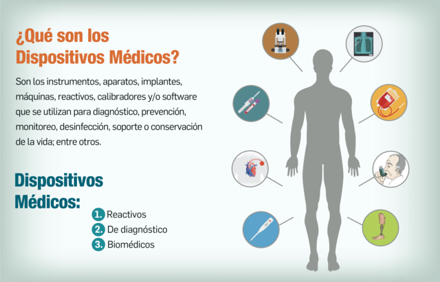 DECRETO 4725 ,26 de Diciembre de 2005