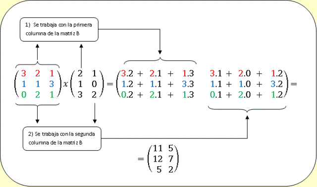 Multiplicación de matrices