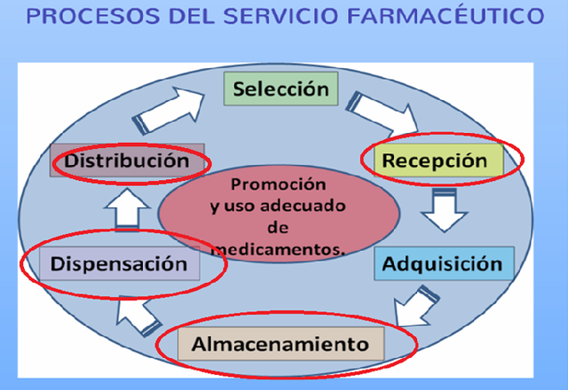 Decreto 2200 DE 2005
