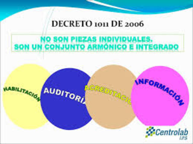 Decreto  1011 DE 2006