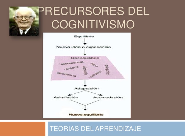 Piaget. Aprendizaje cognitivista