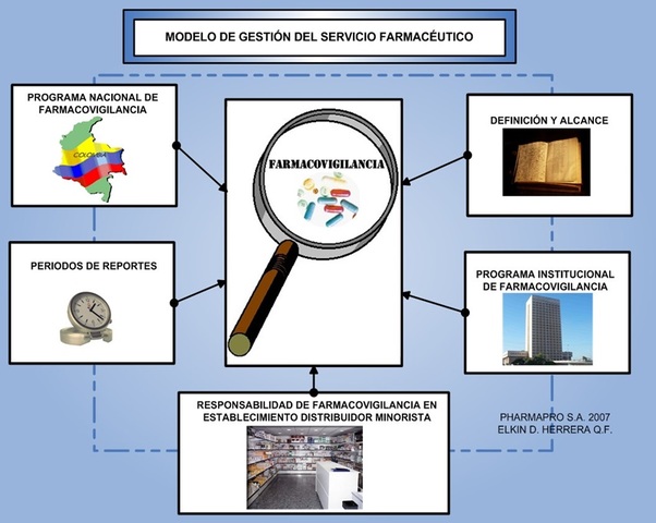 Resolucion 1403 de 2007