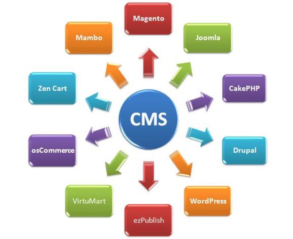 CMS peripherals