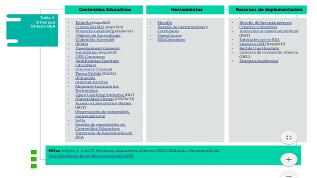 Recursos Educativos Abiertos (REA)