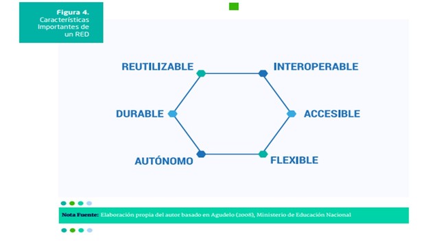características fundamentales que deben tener los recursos educativos digitales