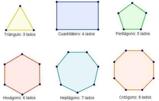 Pitagoras de poligonos
