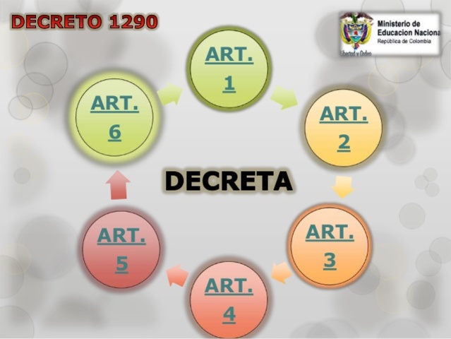 DECRETO 1290 DE 1994