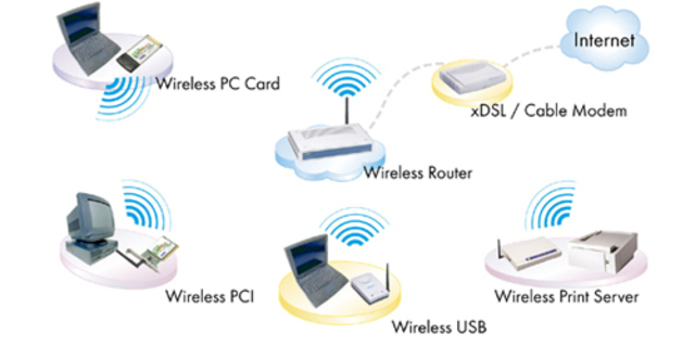2003, Wireless Lan