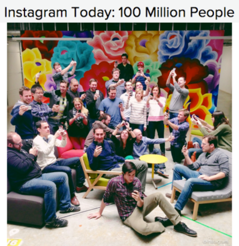 Instagram hits 100 million monthly active users