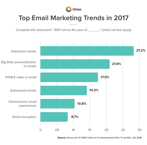 Email Marketing