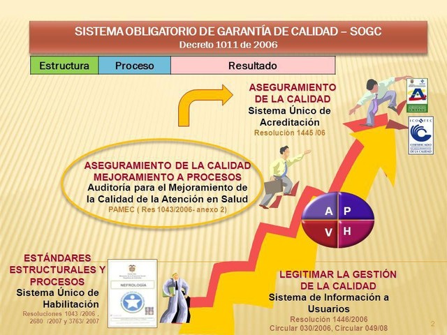 Resolución 1043 de 2006 Artículos 6 y 9