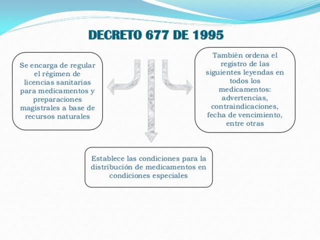 Decreto 677 de 1995