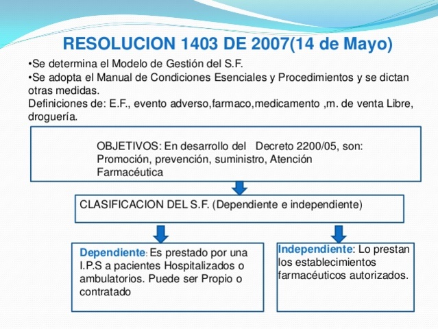 Resolución 1403 de 2007