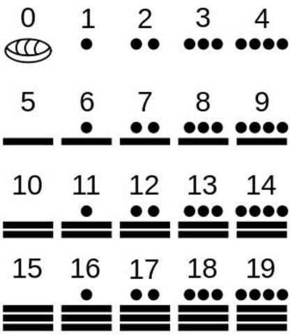 Contabilizar por muescas